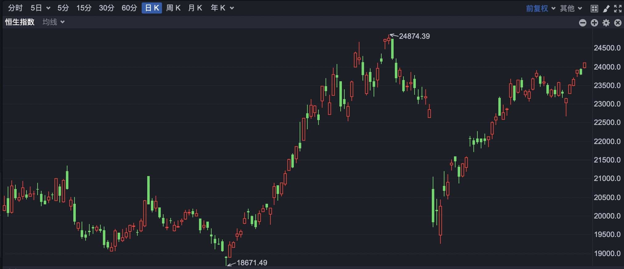 港股小幅高开 三只新消费次新股正式纳入港股通