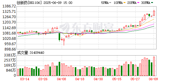 国产创新药火了！行业是否迎来了「DeepSeek时刻」？