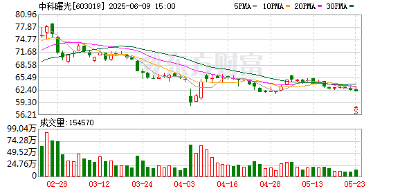 中科曙光：海光信息拟1160亿元换股吸收合并中科曙光 股票复牌