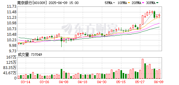 年内第4只！注意了 不及时操作或亏损近30%！