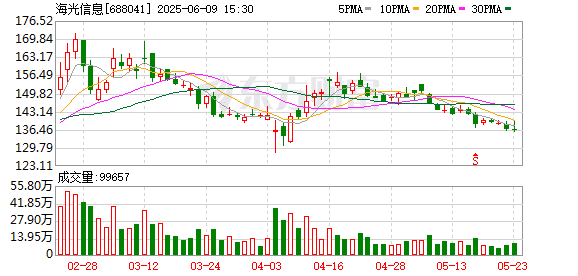 海光信息：筹划重大资产重组事项 将于6月10日复牌