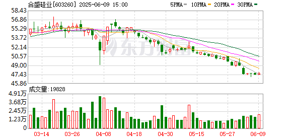 「硅王」谋求股权转让？合盛硅业回应：相关信息严重不实