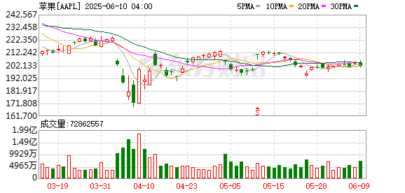 苹果史上最大规模软件设计更新：iOS 26发布 向第三方开放AI模型