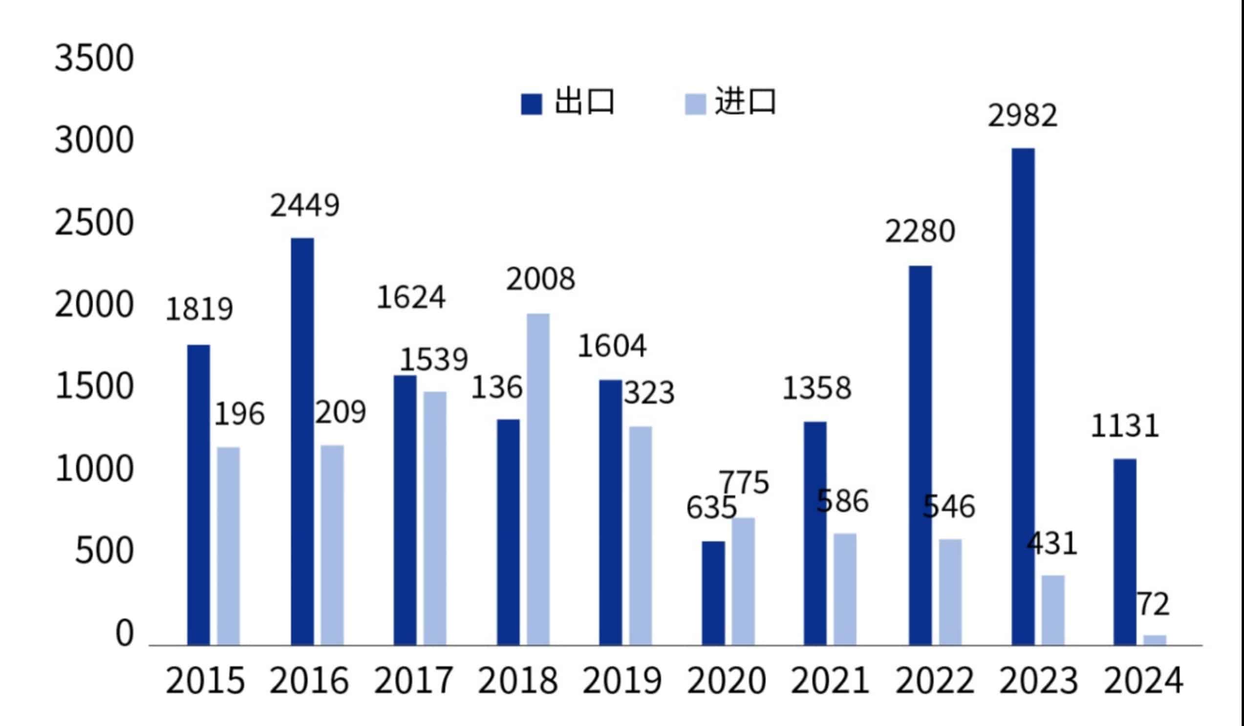 军贸大单频现？军工行业迎来价值重估？