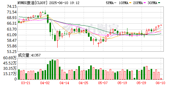 国际油市价格战会如何进行？美银：沙特在打一场相对温和的持久战