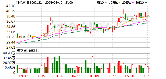 科伦药业和饶毅「隔空交锋」的麦角硫因到底是何物？国内还有哪些企业布局？