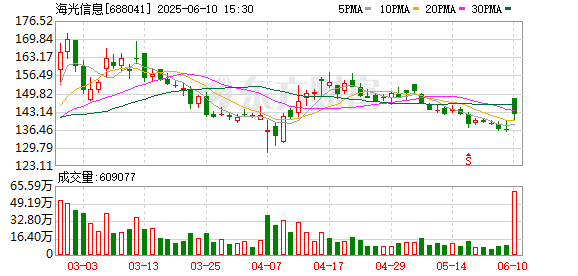 今日复牌，「国产算力航母」启航，重组预案曝光！