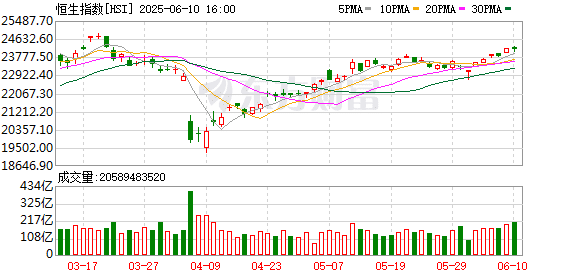 下半年港股投资机会在哪？多家券商机构最新观点