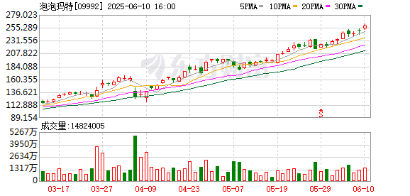 一款初代LABUBU以108万元拍卖成交