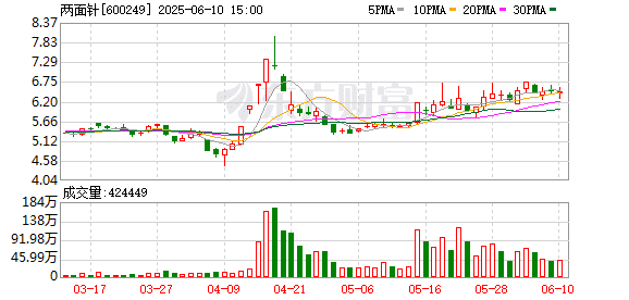 账上现金超12亿元 却对外新增借款？两面针回应交易所问询