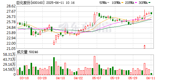 制冷剂再度涨价!A股市场仅5股 两大龙头历史新高