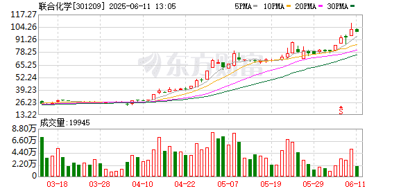 「年涨幅冠军」又易主！「化工小票」进阶百元股 高价天团持续扩容 这些方向获「扎堆」