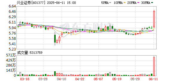 兴业证券换帅：苏军良担任党委书记