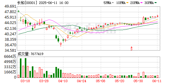 外交部回应香港长和出售海外港口资产：中方一贯反对经济胁迫