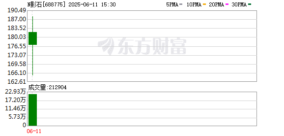 影石创新暴涨近300%！中一签大赚7万元