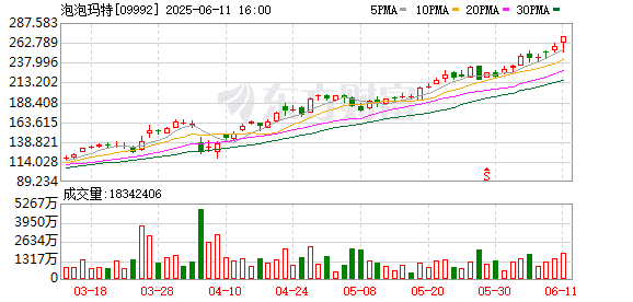 108万天价玩偶背后：泡泡玛特的「IP印钞机」能转多久？