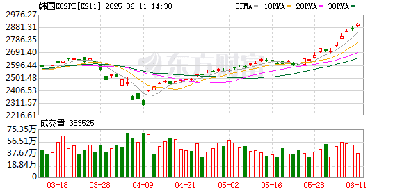 亚太市场集体拉升！贸易谈判传出新进展