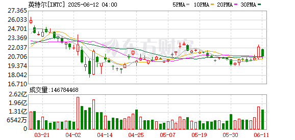 突发利空！芯片巨头大跌！苹果确认macOS将终止对英特尔芯片支持