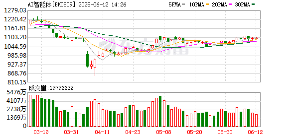 【风口研报】国产模型不断突破 AI智能体商业化持续演进