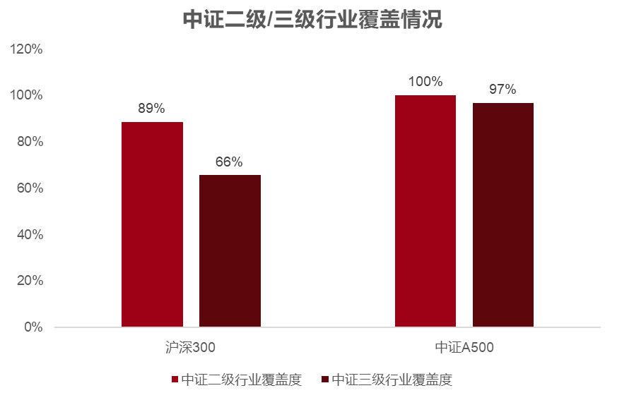 外资重估中国资产，聚焦宽基ETF新标杆——中证A500ETF（159338），规模位居同类第一