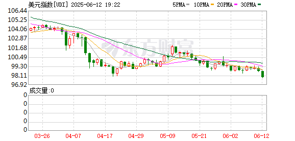 「赚一把就跑」！多国散户撤离美股 资管巨头谨慎看待美元资产