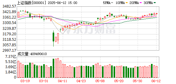 A股震荡 蚂蚁金服概念港股大涨！新消费概念股再度爆发