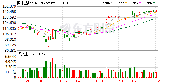 科技巨头争相布局「AI机器人赛道」 英伟达和三星据称都看上了它