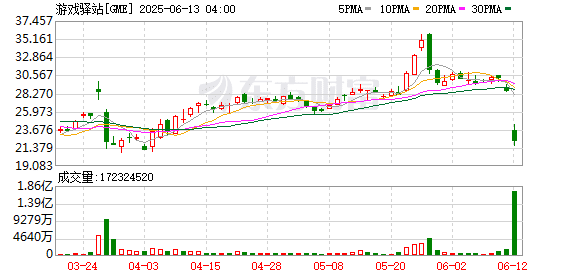 卖卡片比卖游戏香！美国游戏驿站公司重押「谷子经济」突围