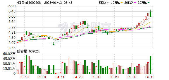 2股即将「摘星脱帽」！