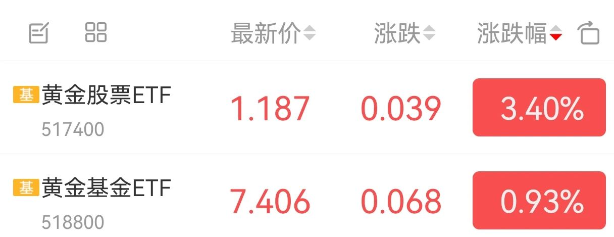 黄金成全球第二大储备资产