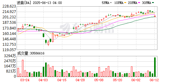 波音787首起空难 印度坠机事故一文读懂