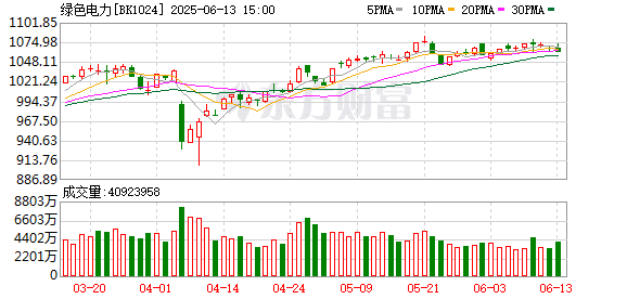 绿电重组潮起！国家电投、上海电力等央国企集体入局