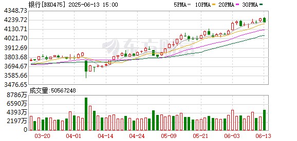 举牌之后继续「买买买」 险资「扫货」银行股