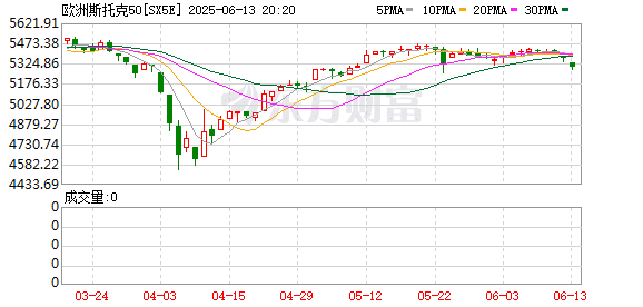黑天鹅突袭！欧洲股市全线重挫 多方发声回应中东局势