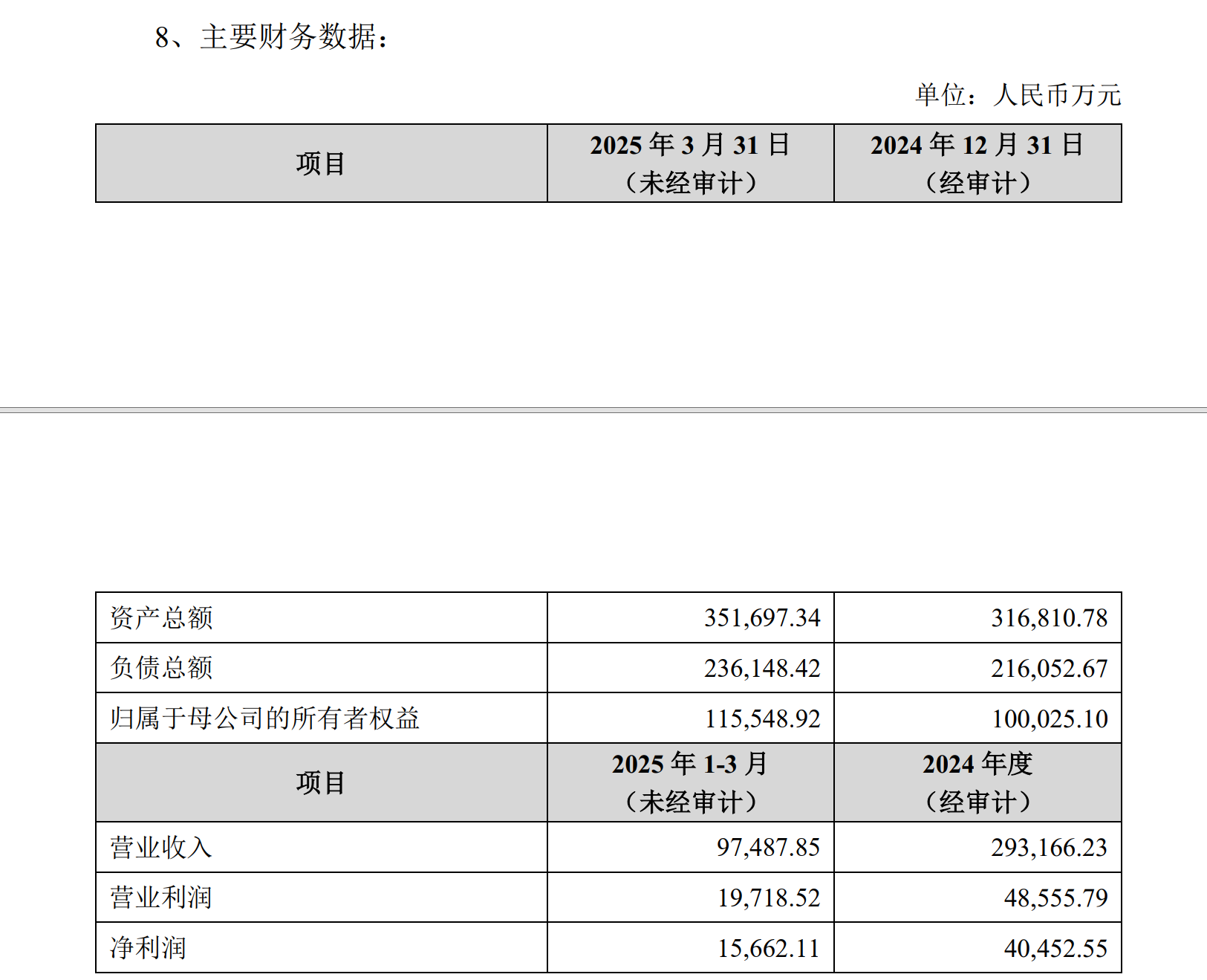 东山精密拟全资收购索尔思！若成交，华西股份将获利2亿元