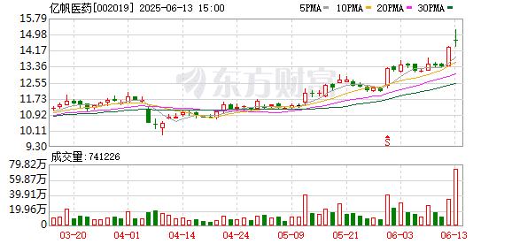 价差超10倍！国产创新药出海后身价「高涨」 拓展海外市场成「必修课」？