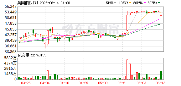 重大交易 有条件「放行」！刚刚特朗普签署行政令！