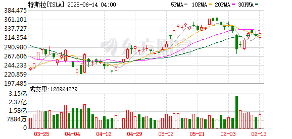特斯拉被瑞典养老基金「拉黑」、清仓！