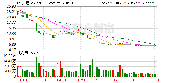 顶格处罚！这家上市公司，或触及重大违法类强制退市情形