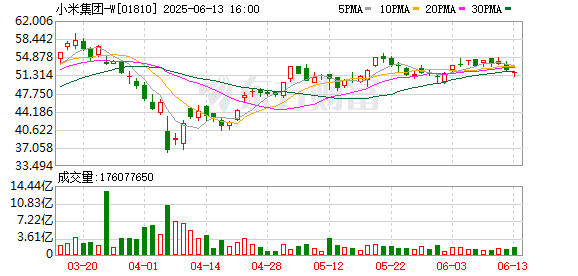SU7刹车盘疑似生锈 小米紧急回应！