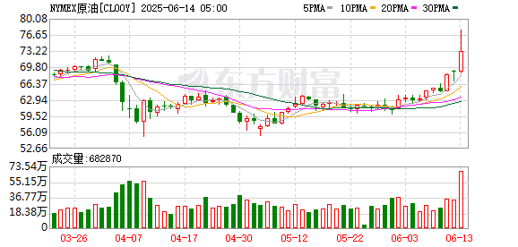 传出大变数！美联储降息步伐或被中东局势打乱