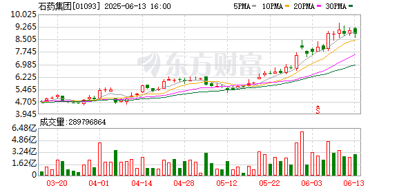 超380亿元！千亿巨头石药集团与阿斯利康订立战略研发合作协议