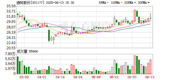 下周A股解禁超450亿元 这7只股票流通盘将翻倍