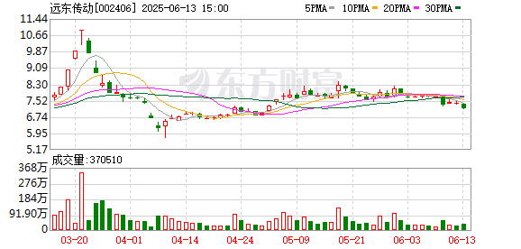 股价持续下跌 上市公司遭拷问：「为什么放任股东减持却不回购？」