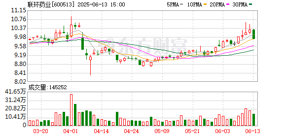 七成净利被罚没！联环药业遭上市以来最大罚单 操纵新冠救命药「地塞米松」价格暴涨282倍