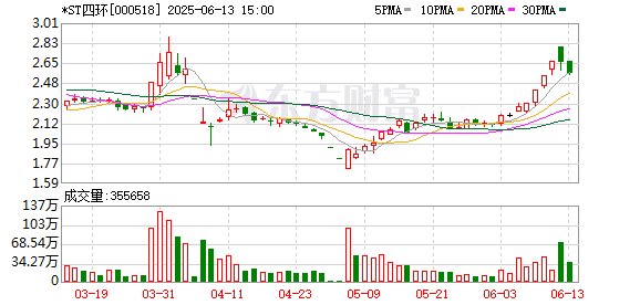 尚在缓刑又被罚 昔日大鳄再收行政处罚决定书