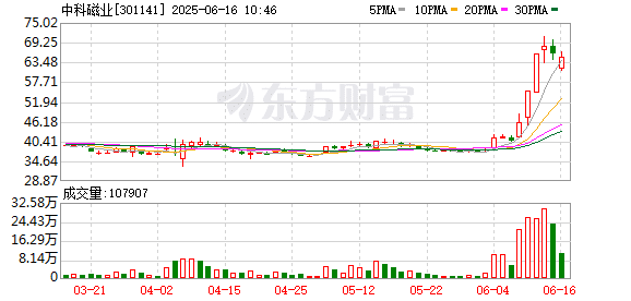 图解牛熊股：稀土概念股涨幅居前 油气开采板块表现强势