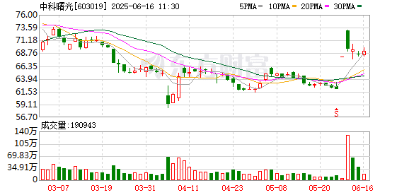 两家上市公司换股吸收合并 145家机构火速调研！