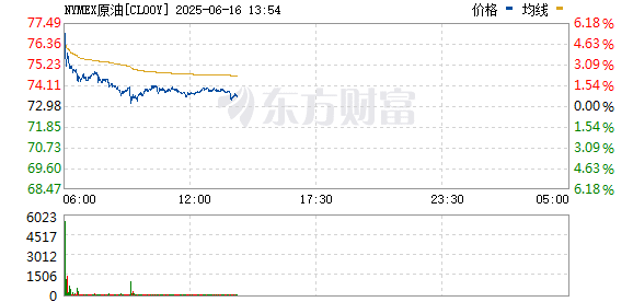 美国、以色列突变！国际原油期货直线跳水！