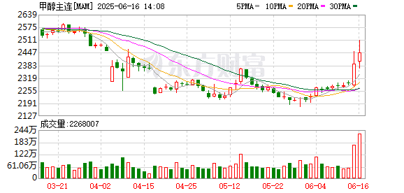 【事件分析】以色列空袭伊朗对甲醇市场的影响